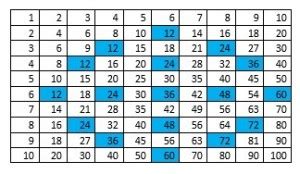 Duodecimal System And Symmetry Investigation | A Step Inside the World of Education