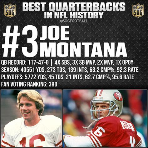 Top 10 Best NFL Quarterbacks Ever - SOG Sports