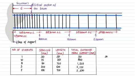 [4/4] Designing the stirrups spacing for entire span of the beam (NSCP 2015) - YouTube