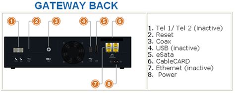 shaw coax outlet installation - Wiring Diagram and Schematics