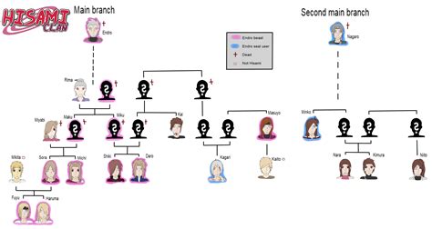 Hisami clan Family tree by CopyCat000 on DeviantArt