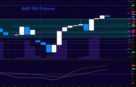 S&P 500 Futures Trading Outlook For August 31 - See It Market