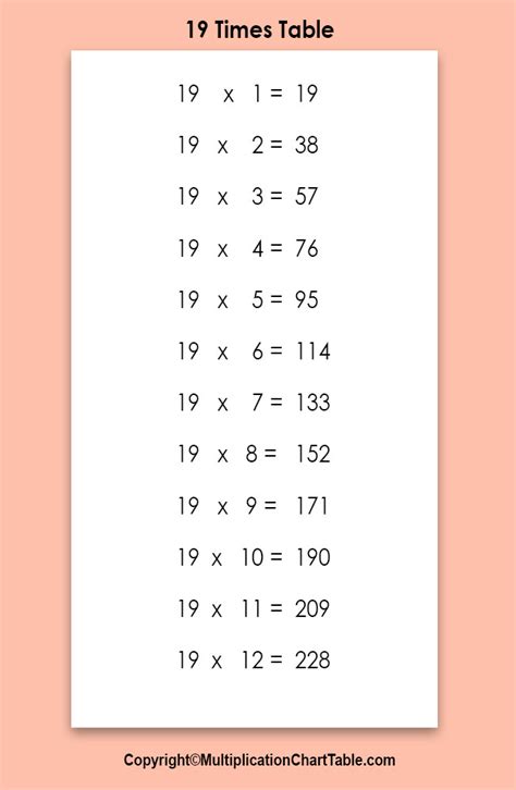 19 Times Table | 19 Multiplication Table [Chart]