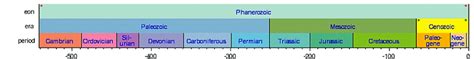 Prehistoric Ages. Categories of Time. Eons and Eras