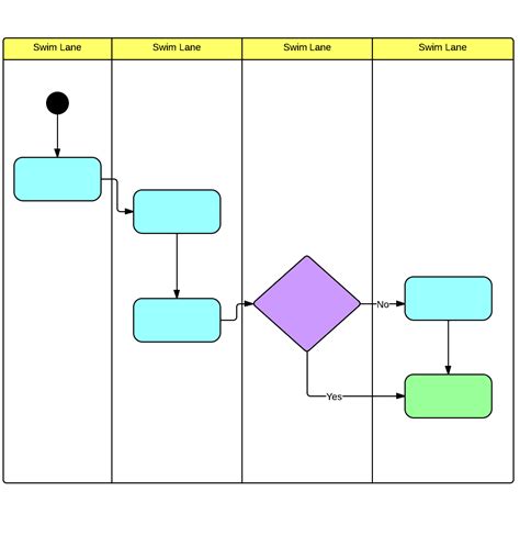 Why use both a RACI Matrix with a Swim Lane Diagram? - ENGINEERING MANAGEMENT