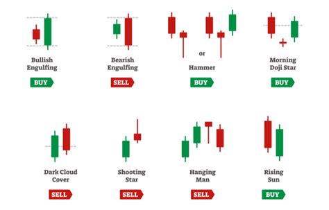 What is a Dark Cloud Cover Pattern? - Euro Times