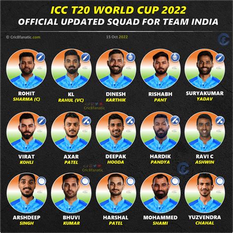 India Squad World Cup 2024 - Ivory Letitia