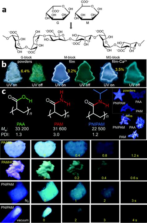 a Chemical structure of alginate and b photographs of alginate solid ...