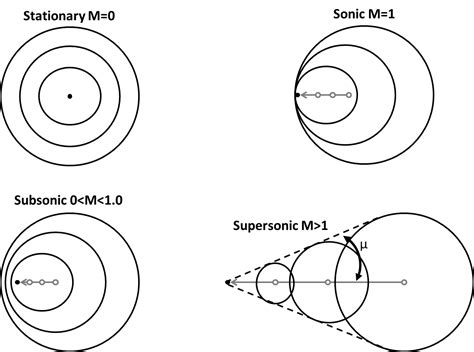 waves - Physical reasoning behind hearing a single shock - Physics Stack Exchange