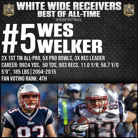 NFL Top 10 Best White Wide Receivers of All-Time - SOG Sports