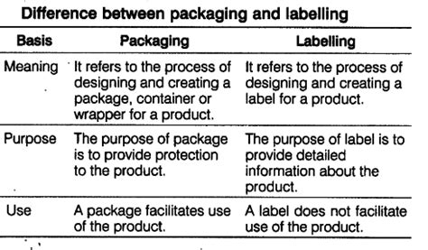 Packaging and Labeling