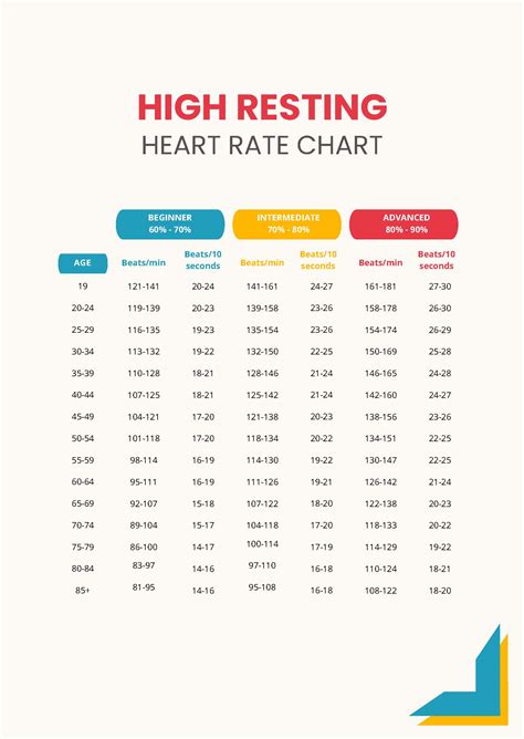 Heart Rate Chart Resting Resting heart rate chart