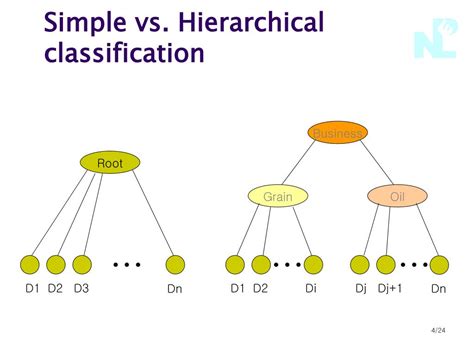 PPT - Hierarchical Classification with the small set of features PowerPoint Presentation - ID ...