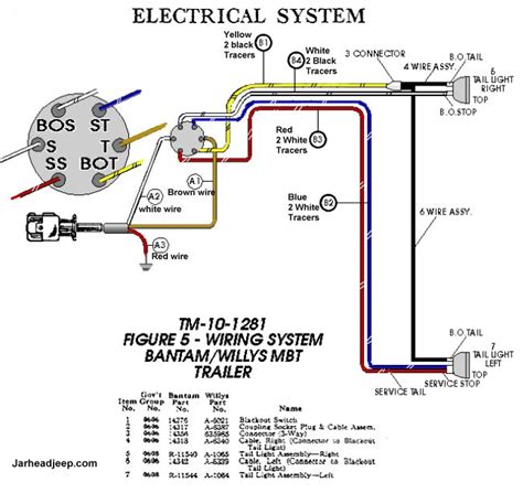 Jeep Trailer Wiring Diagram : Trailer Wiring Diagrams Offroaders Com : I pulled apart the panel ...