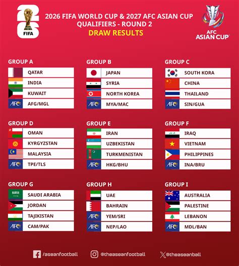 Joanne Hill Viral: Fifa World Cup 2026 Qualifiers Asia Table