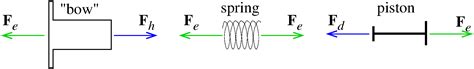 newtonian mechanics - What characterizes recoil? - Physics Stack Exchange