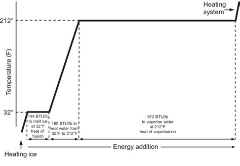 Fourier's law equation defining the heat-transfer process. | Download Scientific Diagram