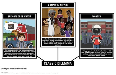 Dilemma Definition — Ethical & Moral Dilemma Examples | StoryboardThat (2022)