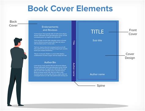 7 Essential Elements of a Book Cover Design