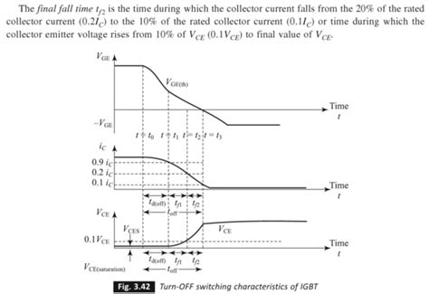 IGBT-Switching Characteristics