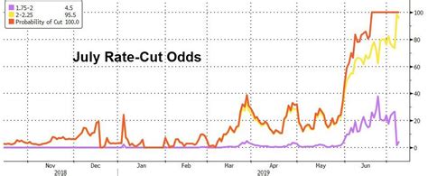 Questioning The Anticipated Rate Cut - Ulli... The ETF Bully