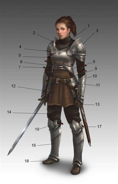 What are the names of the armor parts and what are they probably made out of? : r/wma