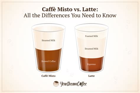 Caffè Misto vs. Latte: All the Differences You Need to Know