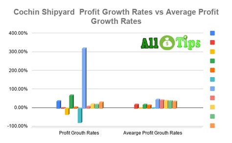 Cochin Shipyard Ltd