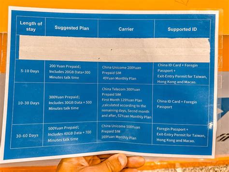 Buying a Sim Card at Shanghai Airport in 2024 - Traveltomtom.net