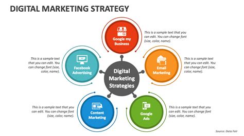 "The Ultimate Guide to Digital Marketing | Digital Marketer"