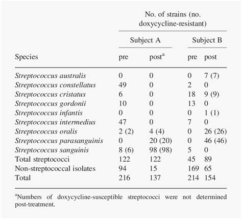 Doxycycline Resistance, HD Png Download - kindpng