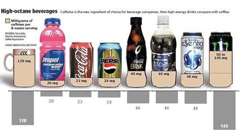 Health Stop: Caffeine Lover?