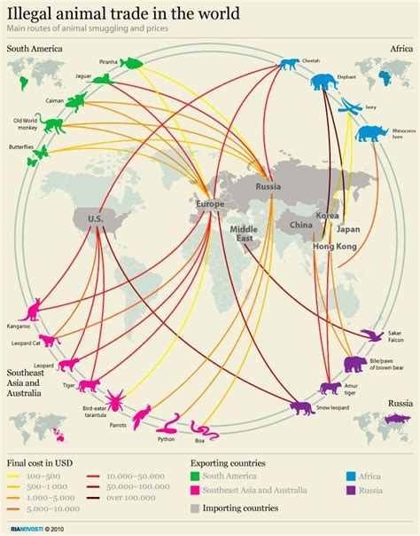 Smuggling routes of the illegal wildlife trade Invasive Species, Endangered Species, Operation ...