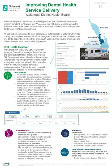 Waitemata District Health Board - Oral Health - Qlik Community - 1634931