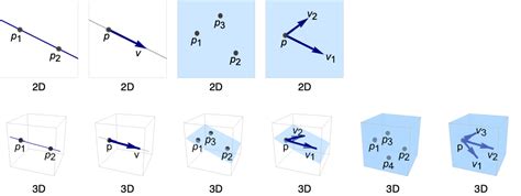 AffineSpace—Wolfram Language Documentation