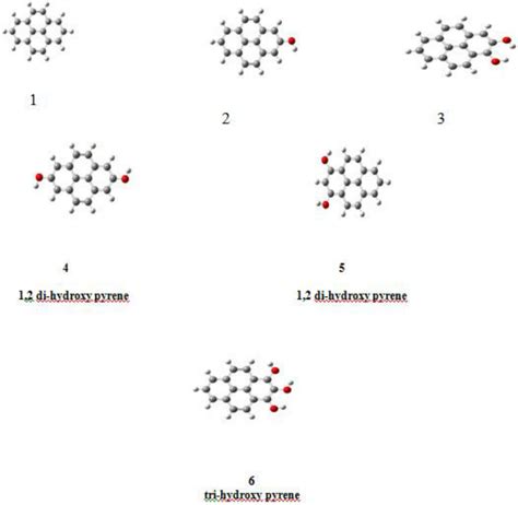 Structures of pyrene and its derivatives discussed in this work. | Download Scientific Diagram