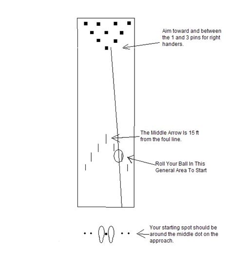 HOW TO START PLAYING BOWLING: Bowling Tips For Beginners – Arrow Or Area Bowling.