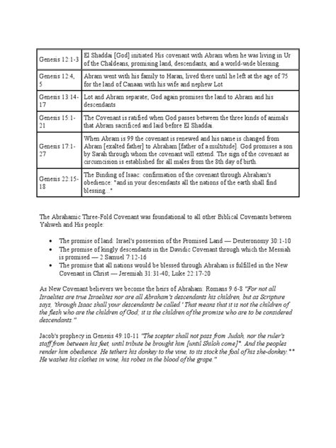 Abrahamic Covenant Chart | PDF | Covenant (Biblical) | Book Of Genesis