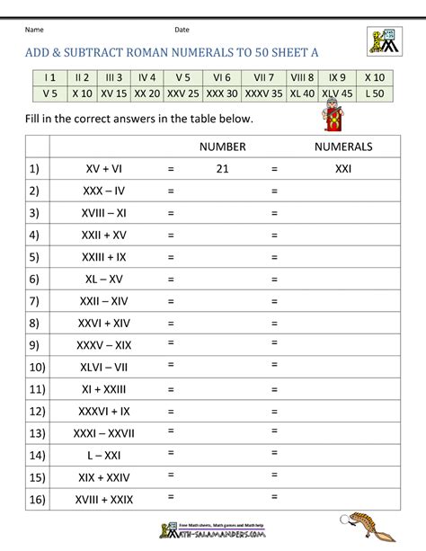 Roman Numerals Worksheet