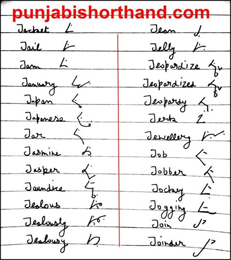 English Shorthand Alphabet Pitman [J] Outlines