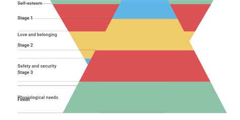 Funnel Chart by Ruby Torres - Infogram