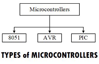 Microcontroller Types