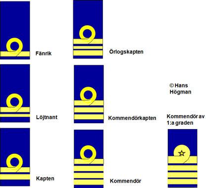 Swedish Military - Hans Högman