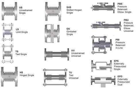 Exhaust Joint Types at Paige Jones blog