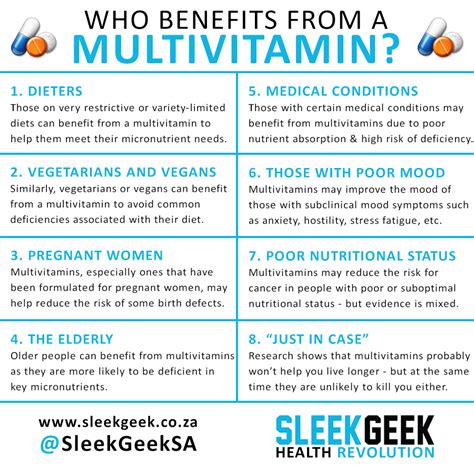 Sleekgeek Multivitamin Supplement Guide - Sleekgeek