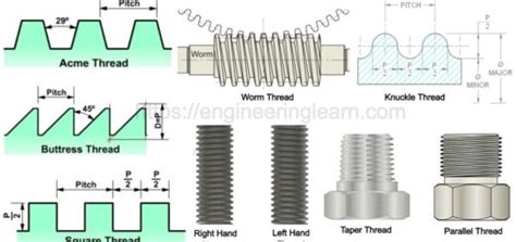 Types of Stud Fastener: Threaded Stud Bolt, Undercut Studs & Wall Studs ...