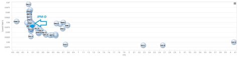 JPMorgan Chase: A New Preferred Stock With An Old Symbol (NYSE:JPM) | Seeking Alpha