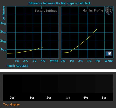 HP EliteBook 840 G8 review - another great enterprise machine ...