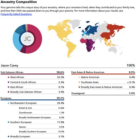 Which DNA test kit is better? 23andME vs. Ancestry DNA - JASON-X