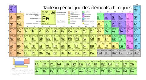 Quatre nouveaux atomes complètent le tableau périodique des éléments ...